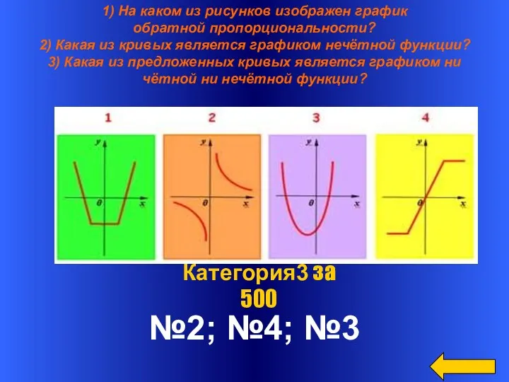 1) На каком из рисунков изображен график обратной пропорциональности? 2)