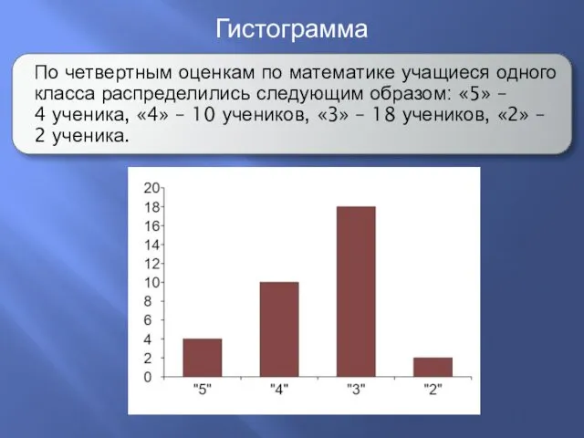 По четвертным оценкам по математике учащиеся одного класса распределились следующим