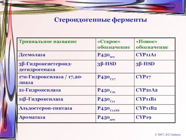 Стероидогенные ферменты © 2007, В.Г.Зайцев