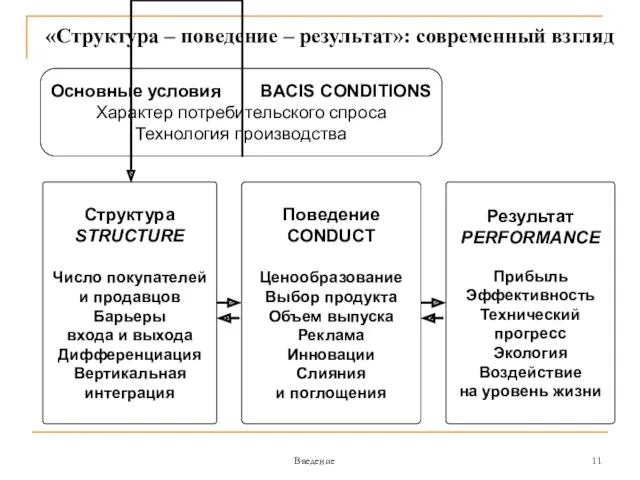 Введение «Структура – поведение – результат»: современный взгляд