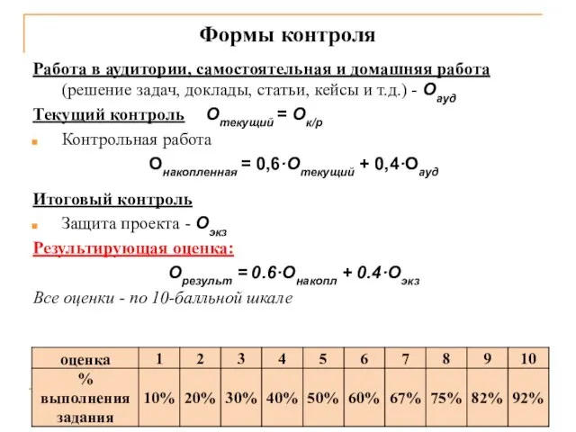 Формы контроля Работа в аудитории, самостоятельная и домашняя работа (решение