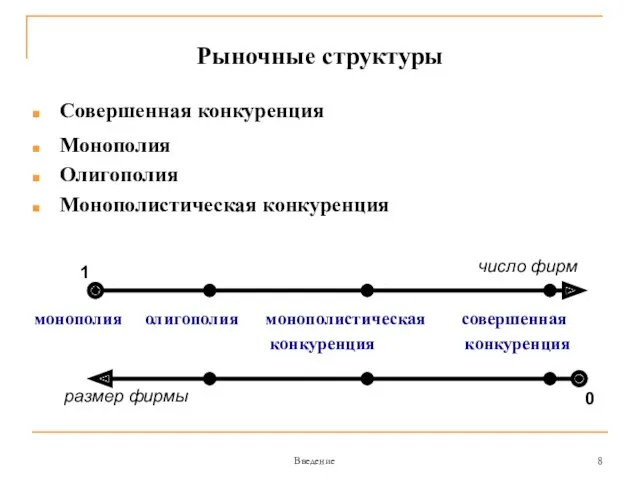 Рыночные структуры Совершенная конкуренция Монополия Олигополия Монополистическая конкуренция монополия олигополия монополистическая совершенная конкуренция конкуренция Введение