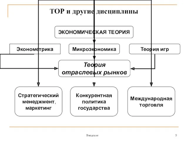 Введение ТОР и другие дисциплины