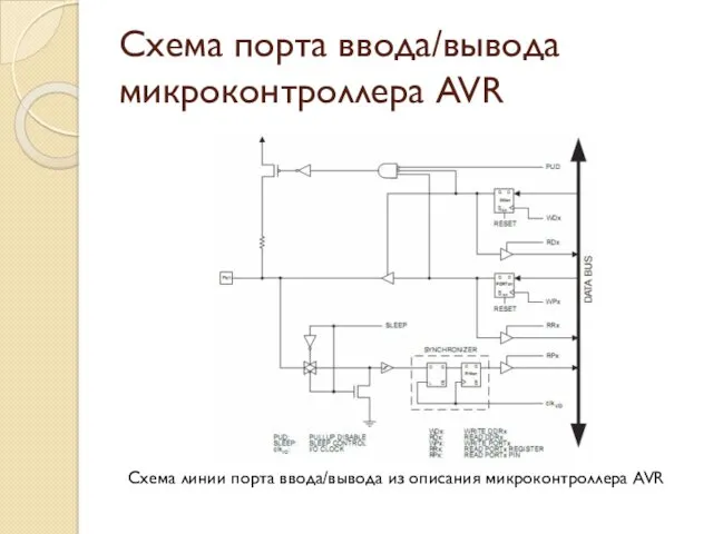 Схема порта ввода/вывода микроконтроллера AVR Схема линии порта ввода/вывода из описания микроконтроллера AVR