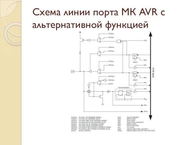 Схема линии порта МК AVR с альтернативной функцией