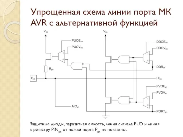 Упрощенная схема линии порта МК AVR с альтернативной функцией Защитные