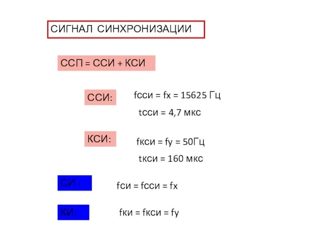 СИГНАЛ СИНХРОНИЗАЦИИ ССП = ССИ + КСИ fсси = fx