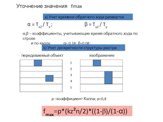 fmax=p*(kz2n/2)*((1-β)/(1-α)) α,β – коэффициенты, учитывающие время обратного хода по строке