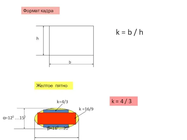 Формат кадра h b k = b / h Желтое