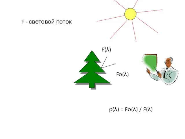 F - световой поток F(λ) ρ(λ) = Fo(λ) / F(λ) Fo(λ)