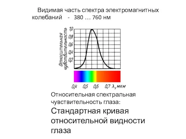 Видимая часть спектра электромагнитных колебаний - 380 … 760 нм