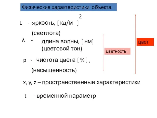 p - чистота цвета [ % ] , (насыщенность) t