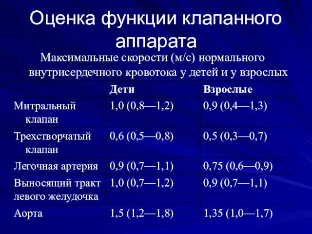 Оценка функции клапанного аппарата