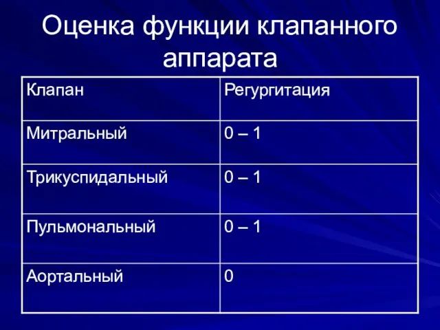 Оценка функции клапанного аппарата