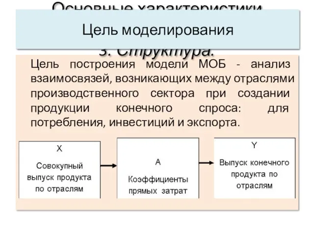 Цель построения модели МОБ - анализ взаимосвязей, возникающих между отраслями