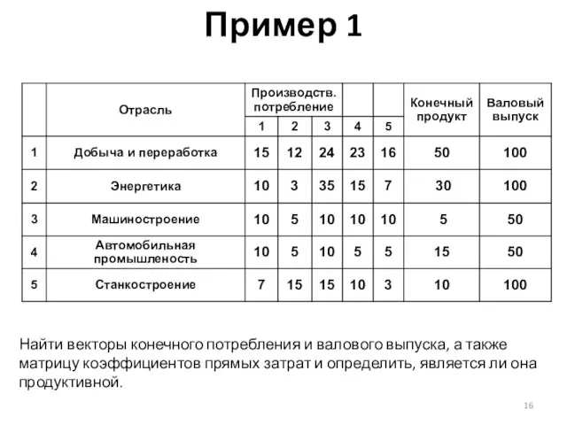 Пример 1 В таблице приведены данные по балансу: Найти векторы