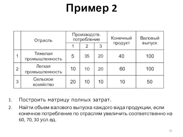 Пример 2 Дан баланс трех отраслей промышленности за некоторый период