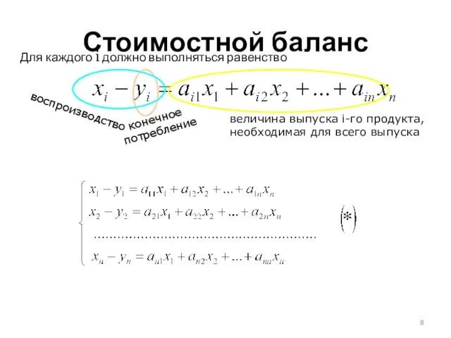 Стоимостной баланс Для каждого i должно выполняться равенство величина выпуска