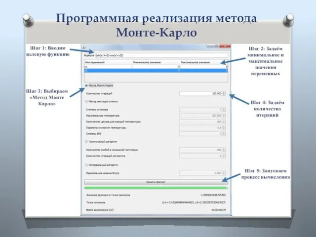 Программная реализация метода Монте-Карло