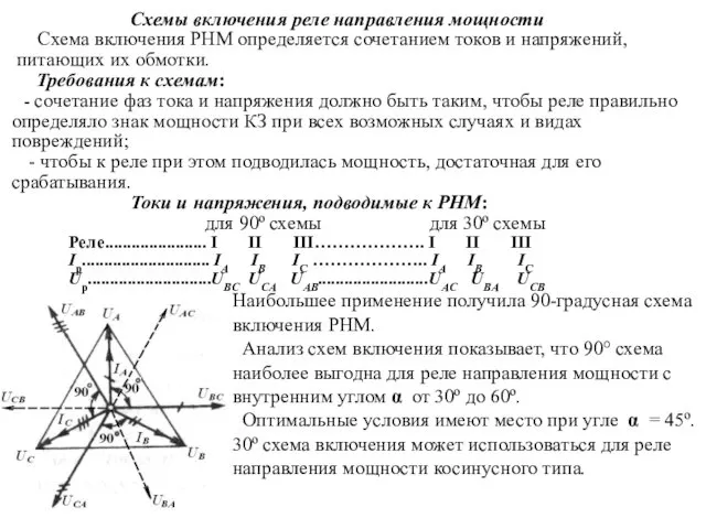 Схемы включения реле направления мощности Схема включения РНМ определяется сочетанием