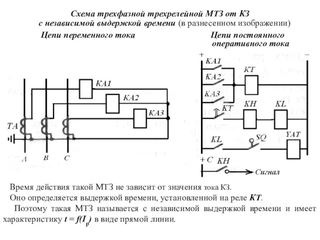 Схема трехфазной трехрелейной МТЗ от КЗ с независимой выдержкой времени