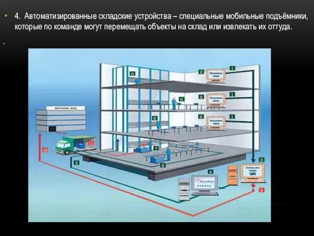 4. Автоматизированные складские устройства – специальные мобильные подъёмники, которые по