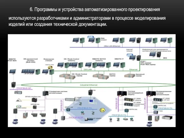 6. Программы и устройства автоматизированного проектирования используются разработчиками и администраторами