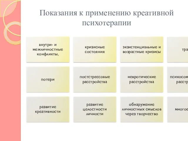 Показания к применению креативной психотерапии