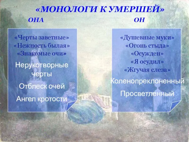 «МОНОЛОГИ К УМЕРШЕЙ» ОНА ОН «Черты заветные» «Нежность былая» «Знакомые