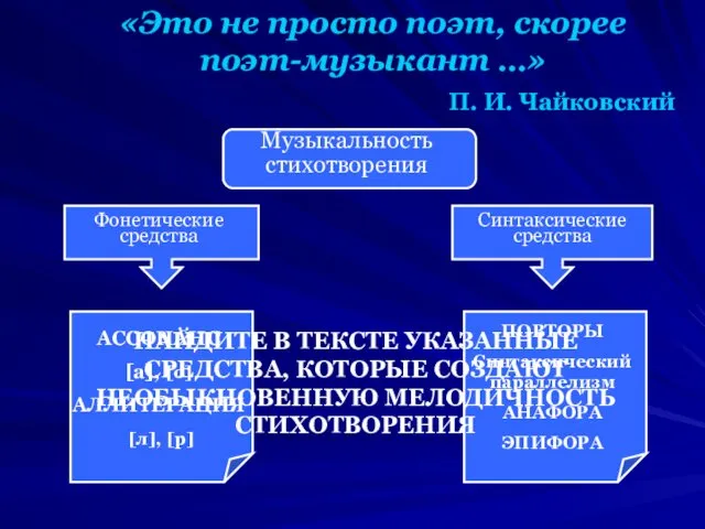 «Это не просто поэт, скорее поэт-музыкант …» П. И. Чайковский