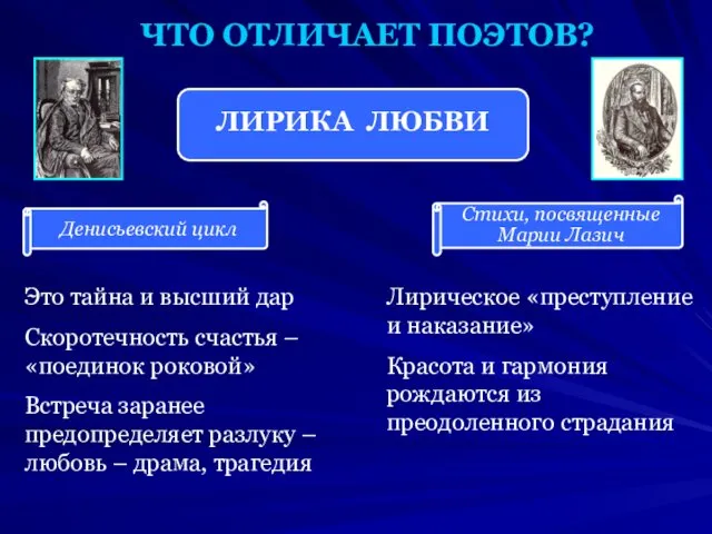 ЧТО ОТЛИЧАЕТ ПОЭТОВ? ЛИРИКА ЛЮБВИ Денисьевский цикл Стихи, посвященные Марии