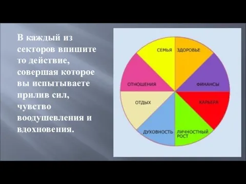 В каждый из секторов впишите то действие, совершая которое вы испытываете прилив сил,