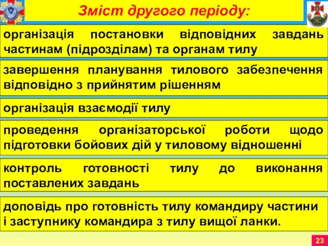 Зміст другого періоду: організація постановки відповідних завдань частинам (підрозділам) та