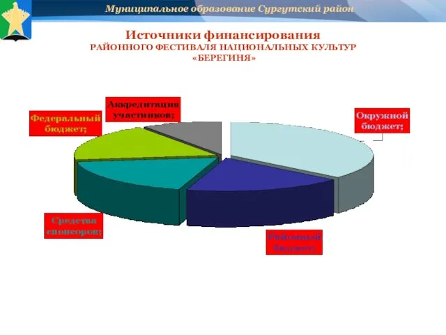 Источники финансирования РАЙОННОГО ФЕСТИВАЛЯ НАЦИОНАЛЬНЫХ КУЛЬТУР «БЕРЕГИНЯ»