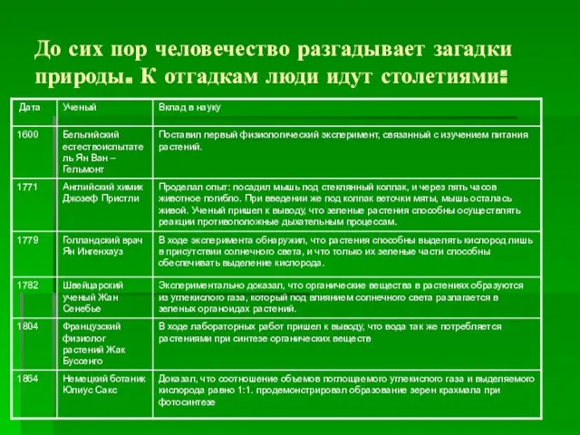 До сих пор человечество разгадывает загадки природы. К отгадкам люди идут столетиями: