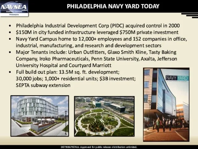 PHILADELPHIA NAVY YARD TODAY Philadelphia Industrial Development Corp (PIDC) acquired