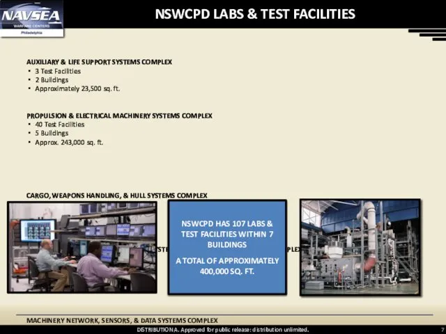 NSWC PD Facility Complexes NSWCPD LABS & TEST FACILITIES AUXILIARY