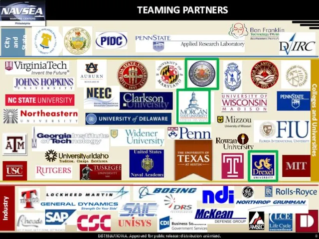 Colleges and Universities Industry TEAMING PARTNERS DISTRIBUTION STATEMENT D. Distribution