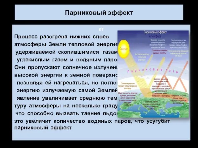 Парниковый эффект кт Процесс разогрева нижних слоев атмосферы Земли тепловой