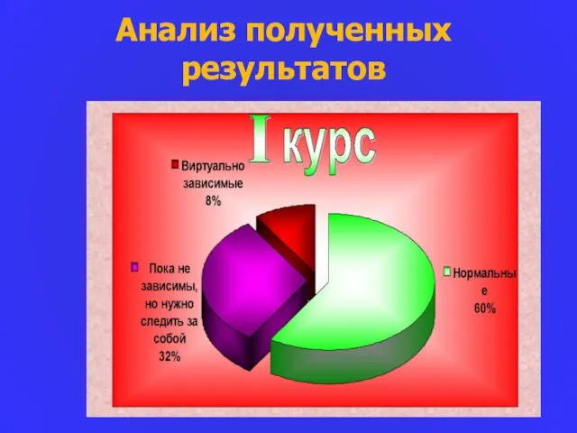 Анализ полученных результатов