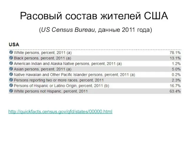 Расовый состав жителей США (US Census Bureau, данные 2011 года) http://quickfacts.census.gov/qfd/states/00000.html
