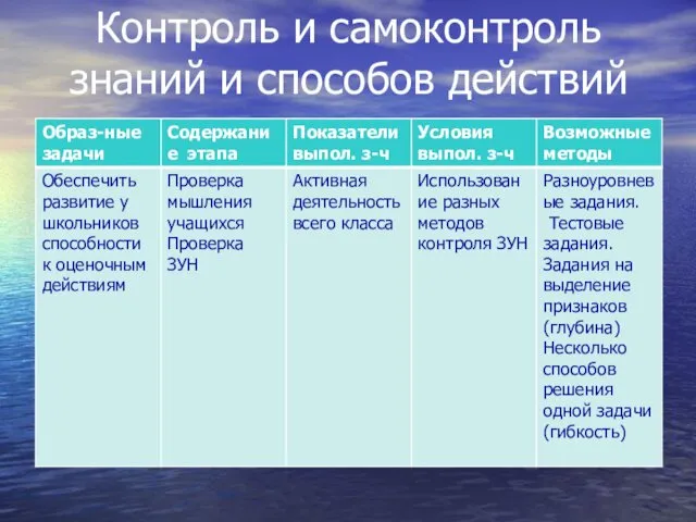 Контроль и самоконтроль знаний и способов действий