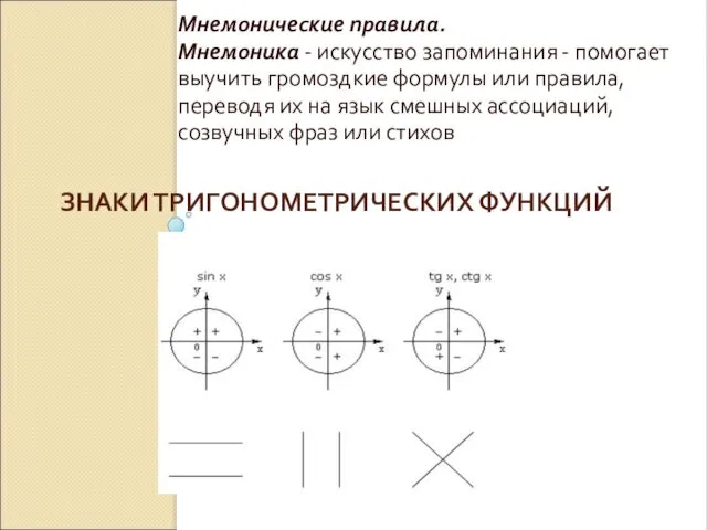 ЗНАКИ ТРИГОНОМЕТРИЧЕСКИХ ФУНКЦИЙ Мнемонические правила. Мнемоника - искусство запоминания -