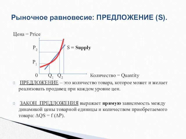 Цена = Price Р2 S = Supply Р1 0 Q1 Q2 Количество =