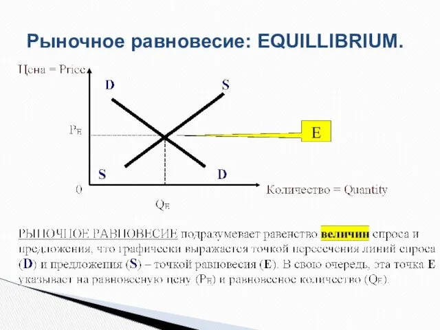 Рыночное равновесие: EQUILLIBRIUM.