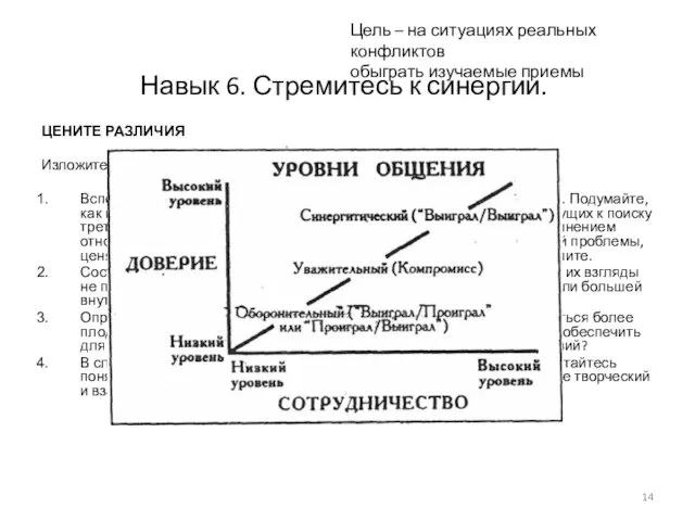 Навык 6. Стремитесь к синергии. ЦЕНИТЕ РАЗЛИЧИЯ Изложите его/ее/их точку