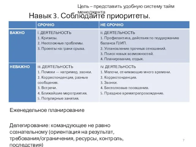 Навык 3. Соблюдайте приоритеты. Еженедельное планирование Делегирование: командующее не равно