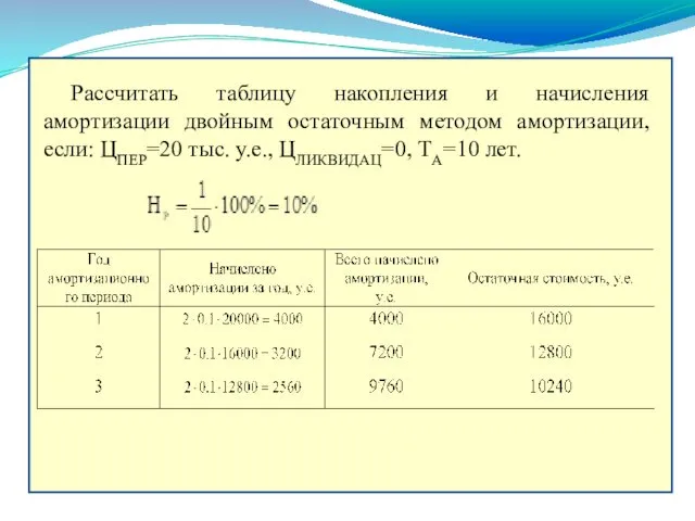 Рассчитать таблицу накопления и начисления амортизации двойным остаточным методом амортизации,