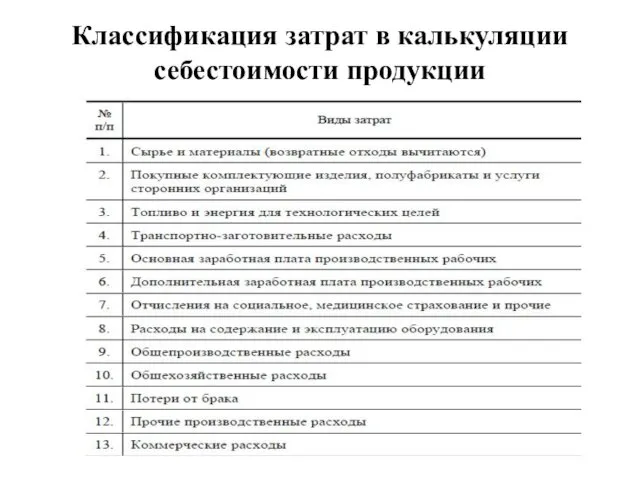 Классификация затрат в калькуляции себестоимости продукции