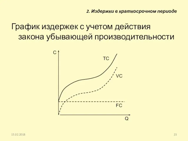 График издержек с учетом действия закона убывающей производительности 15.02.2018 C